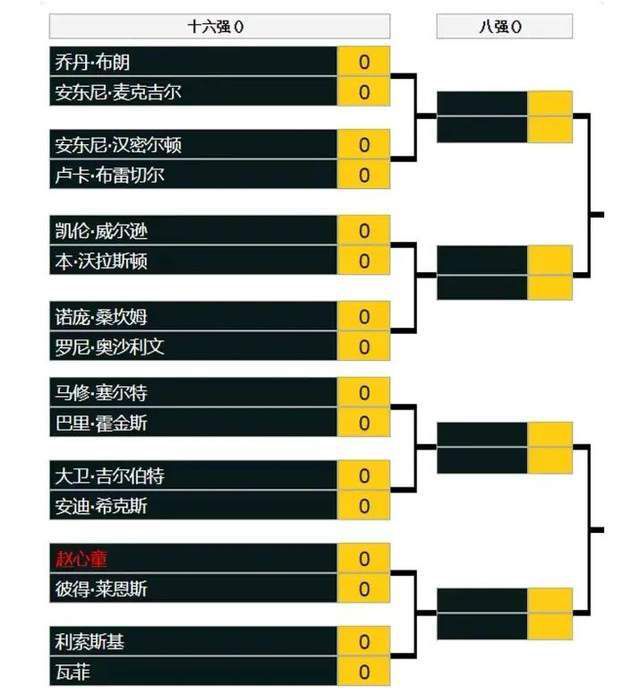 “过去几年我挺沮丧的，我曾两次排名金童奖第二。